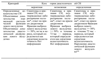 Код мкб астма профессиональная