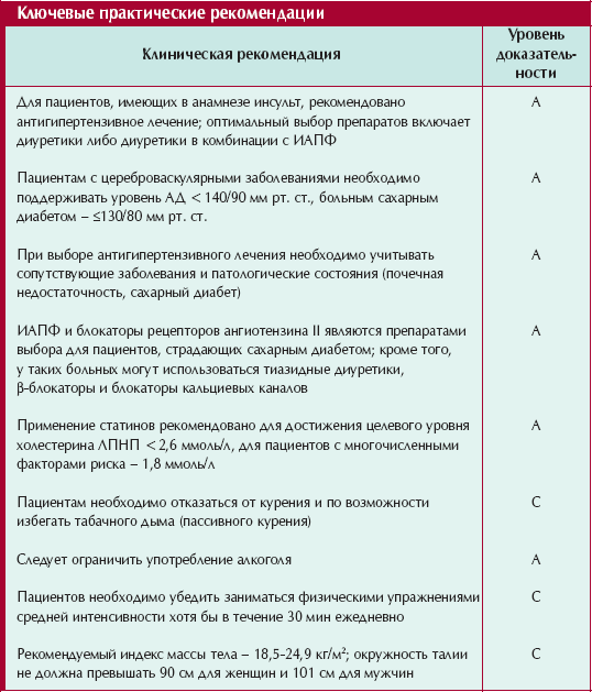 Диета при демодекозе лица: что нужно знать о рационе питания