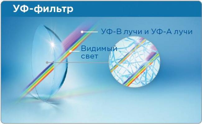 Acuvue oasys с технологией hydraclear plus