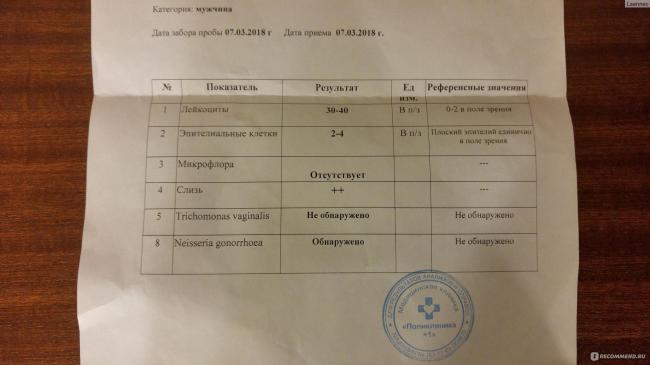 Болезнь гонорея симптомы