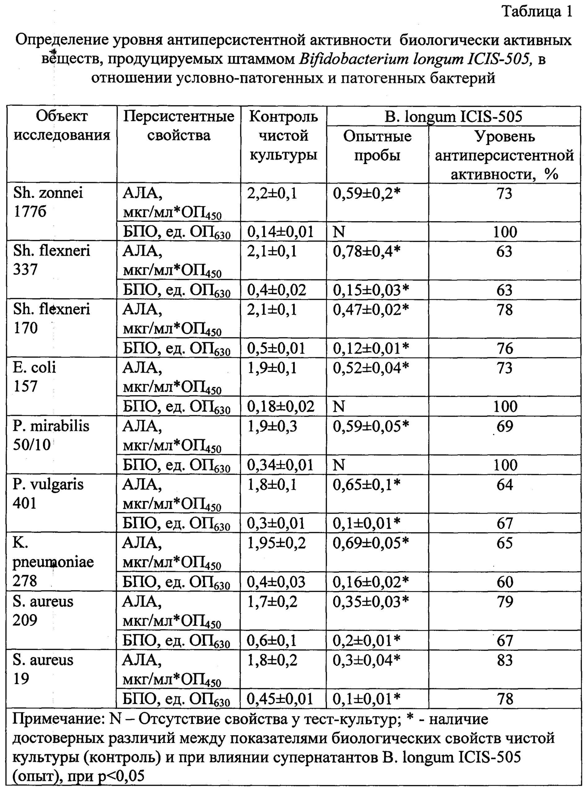 Список лучших препаратов-пробиотиков для кишечника