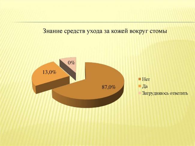 Диета при илеостоме