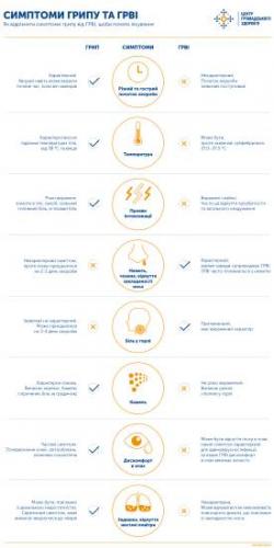 Температура при пневмонии