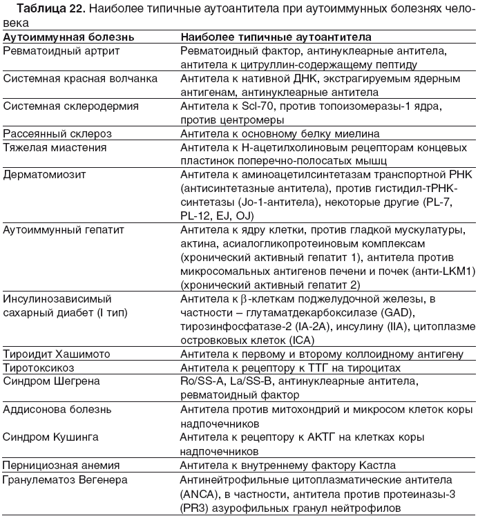Аутоиммунные заболевания: симптомы