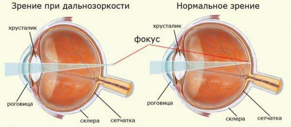 Очки без оправы мужские и женские
