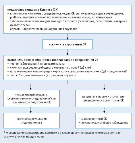 Гипогликемия и гипергликемия