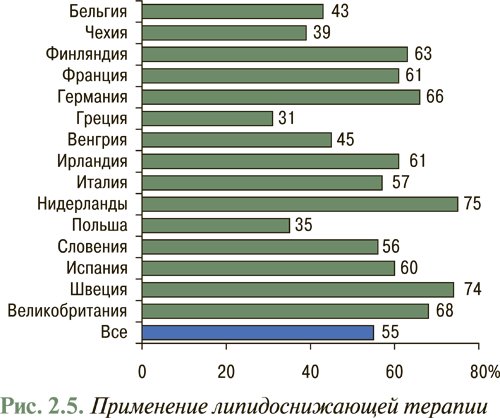 Гипохолестериновая диета — меню на неделю