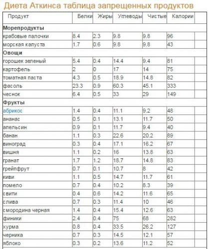 Диета «стол 9» с меню для беременных: меню при гестационном сахарном диабете, питание на неделю