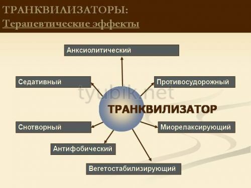 Грандаксин - инструкция по применению, аналоги, отзывы, цена