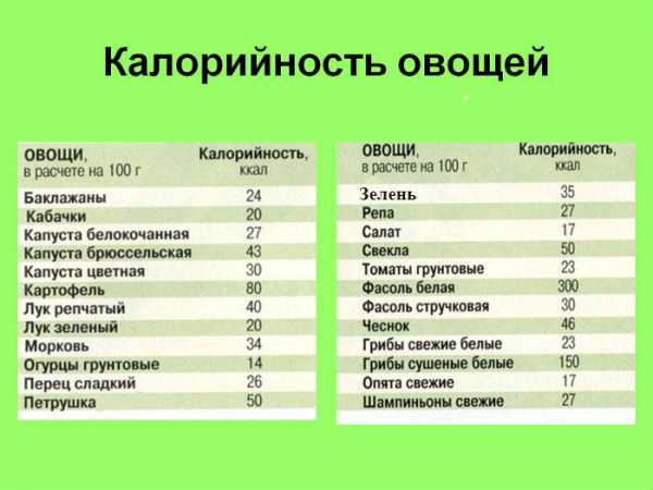Зелень для салатов: виды, описание, выбор