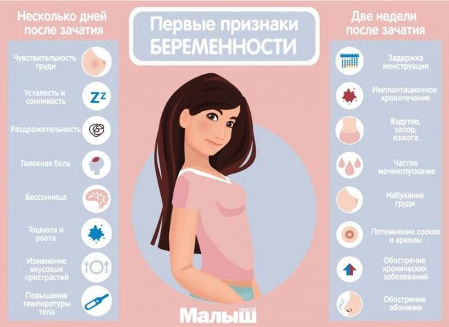 Симптомы пмс. расшифровка пмс. отличие пмс от беременности
