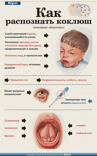 Как остановить приступ кашля у взрослых, народные способы, упражнения