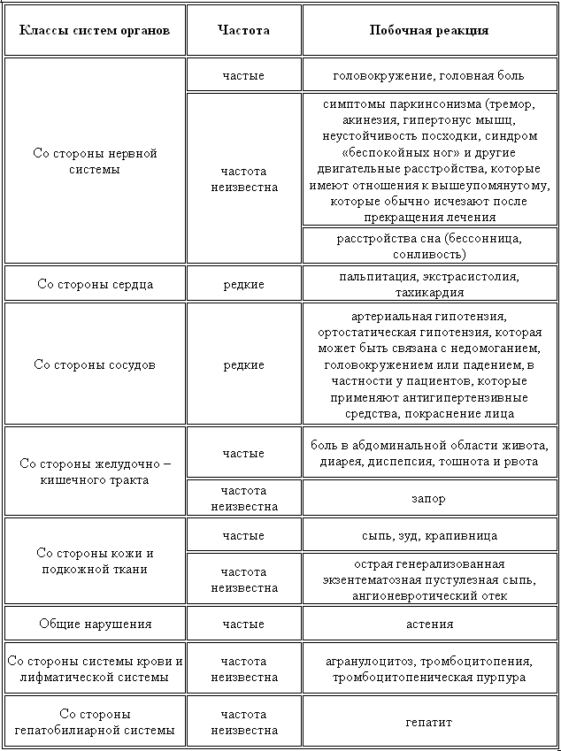 Кортизон: инструкция, стоимость, аналоги, отзывы