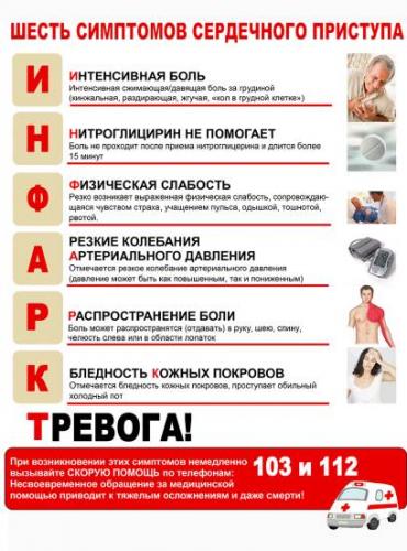 Что такое предынфарктное состояние и как распознать его?