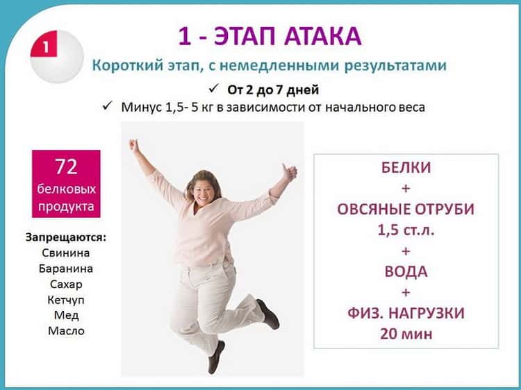 Диета дикуля, меню по дням: примерное меню на неделю для белковой диеты дикуля для похудения