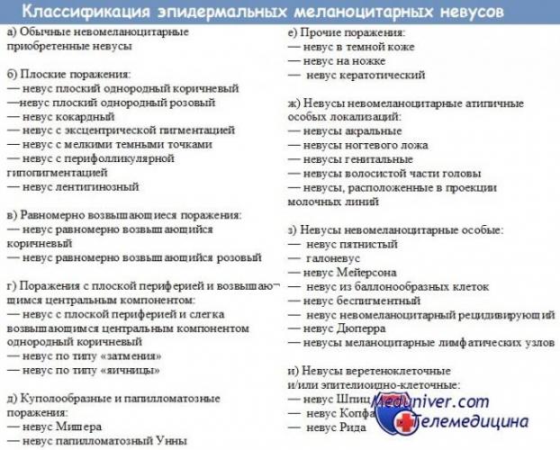 Невус кожи фото
