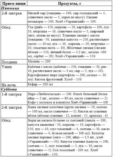 Диета 9 стол: что можно, а что нельзя кушать при диабете 2 типа, таблица, меню