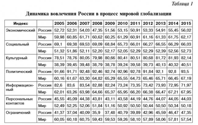 Мировой рынок органических продуктов питания