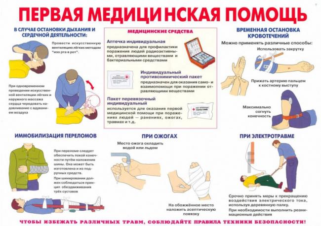 Потеря сознания: причины, диагностика заболеваний, первая помощь при обмороке.
