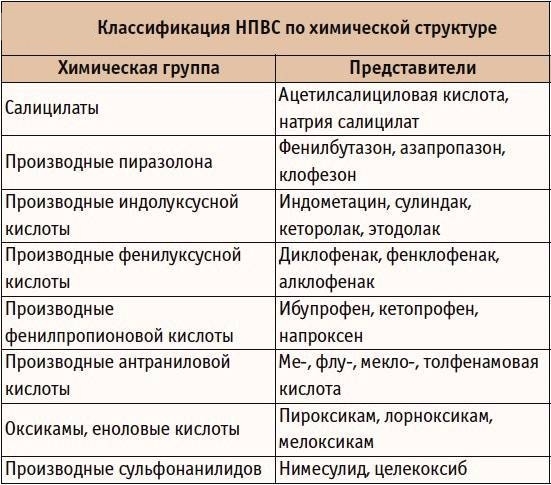 От чего назначают лекарственное средство диафлекс
