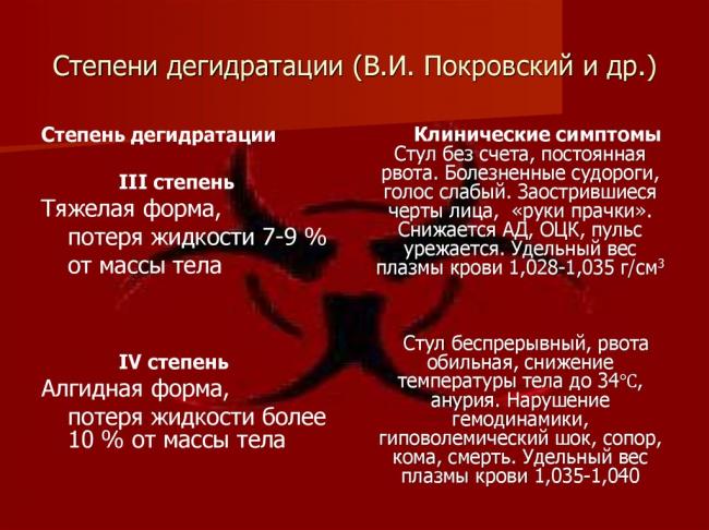 Как восполнить обезвоживание организма. обезвоживание: все, что необходимо знать об этом состоянии организма. соблюдение голода и диеты