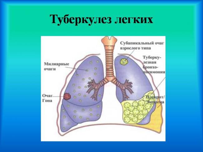 Питание и другие методы лечения
