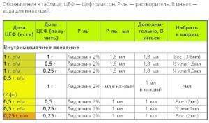 Цефтриаксон кошкам дозировка для лечения