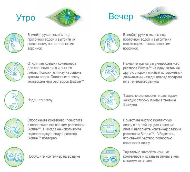 Что такое радиус кривизны в контактных линзах