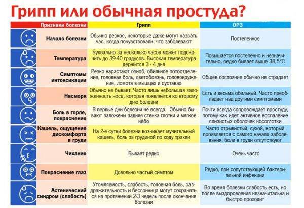 Хорошие лекарства от простуды без температуры