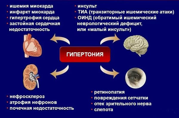 Парнавел отзывы