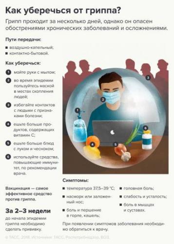 Какая держится температура при воспалении легких