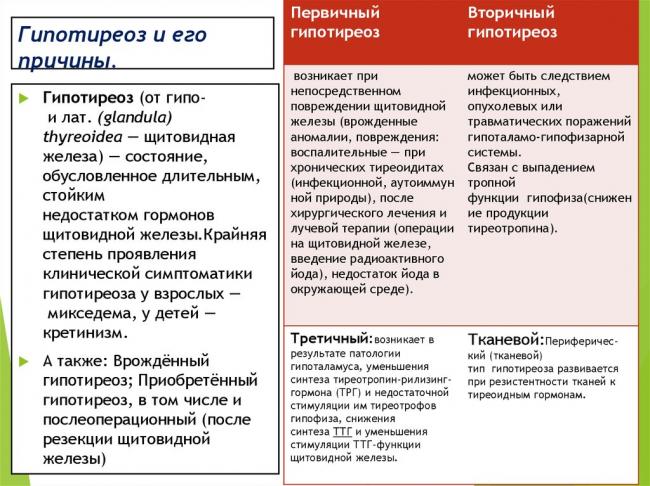 Микседема: что это за болезнь, симптомы, лечение