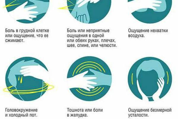Прединфаркт симптомы первые признаки у женщин
