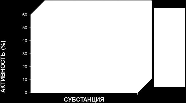 "ацилок" в ампулах: инструкция по применению и отзывы