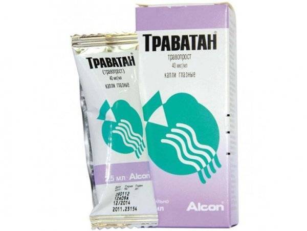 Симптомы глаукомы на ранних стадиях