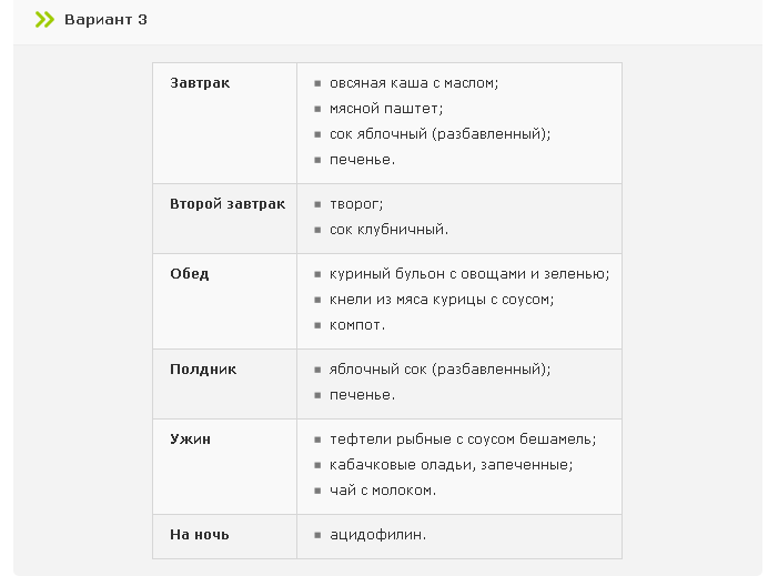 Диета после операции