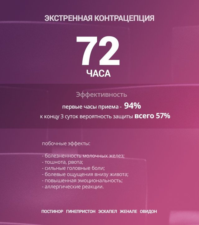 Контрацепция: что ослабляет эффективность противозачаточных таблеток?