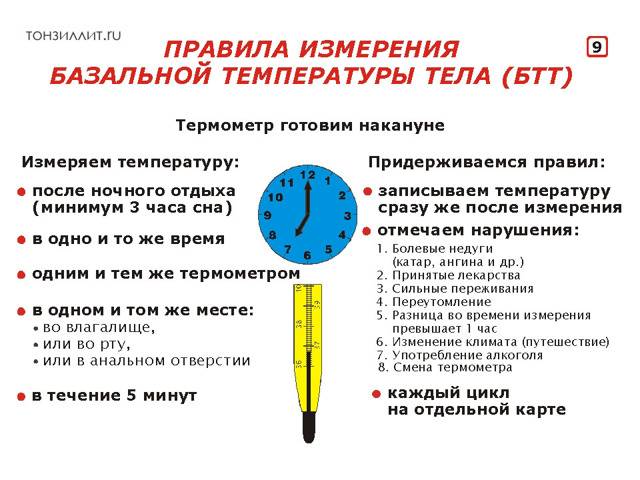 Сколько дней держится температура при пневмонии