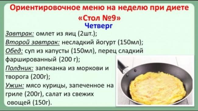 Диета при сахарном диабете 1 и 2 типа. меню на неделю, продукты
