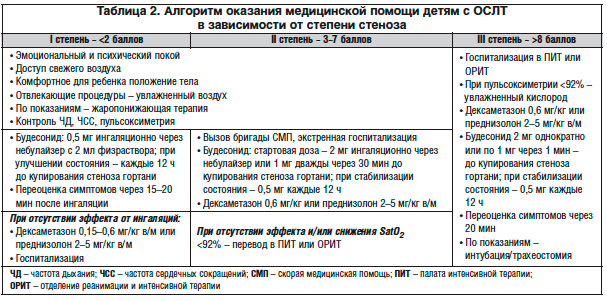 Потерянный голос (потеря голоса) при ларингите. как вернуть, лечить?