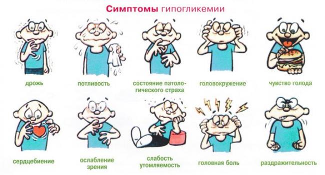 Гипогликемический синдром: причины, диагностика