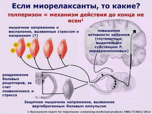 Калмирекс: таблетки 50 мг и 150 мг табс, уколы в ампулах