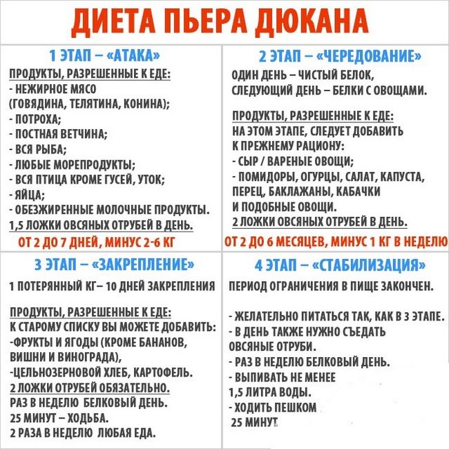Диета дикуля