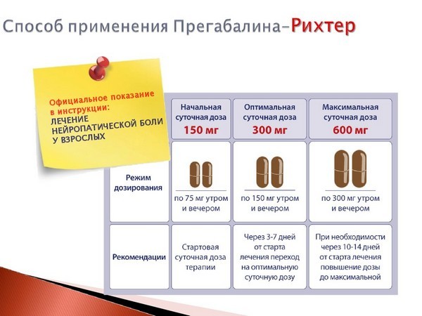 Прегабалин: показания, противопоказания, аналоги