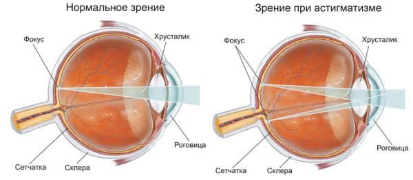 Очки без оправы мужские и женские