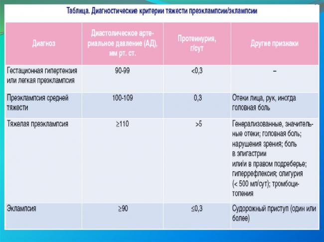 Гестоз при беременности