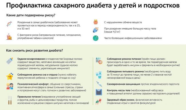 Диабетическая кома у детей: симптомы, виды, первая помощь