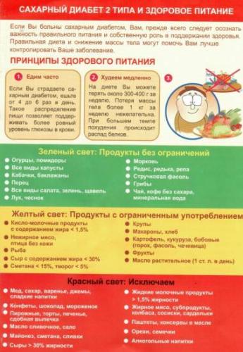 Диета при инсулинорезистентности