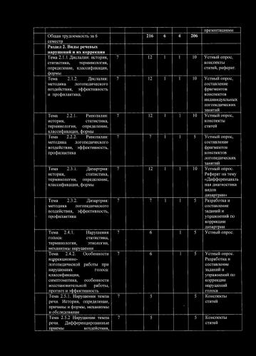 Нарушение речи статья по теме