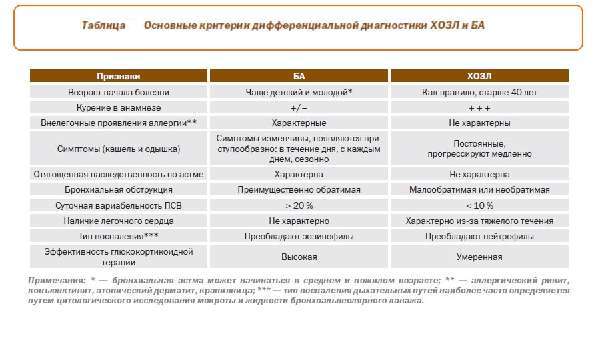 Можно ли при астме париться в бане